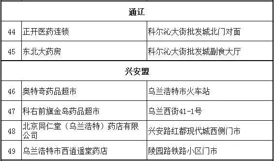 内蒙古可直接刷社保卡结算的异地定点药店